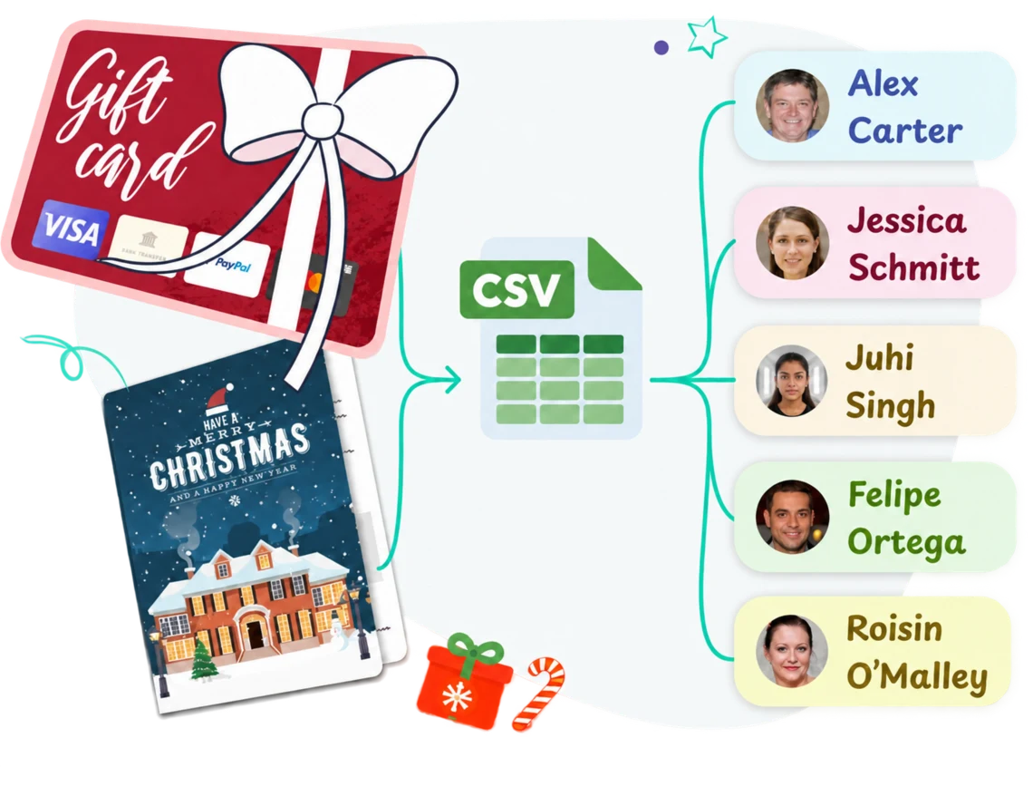 A gift card and a Christmas card linked by a CSV file to a list of recipients