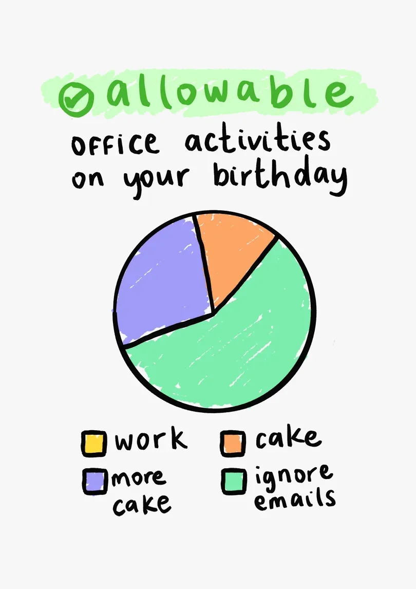 Office Pie Chart Birthday Card