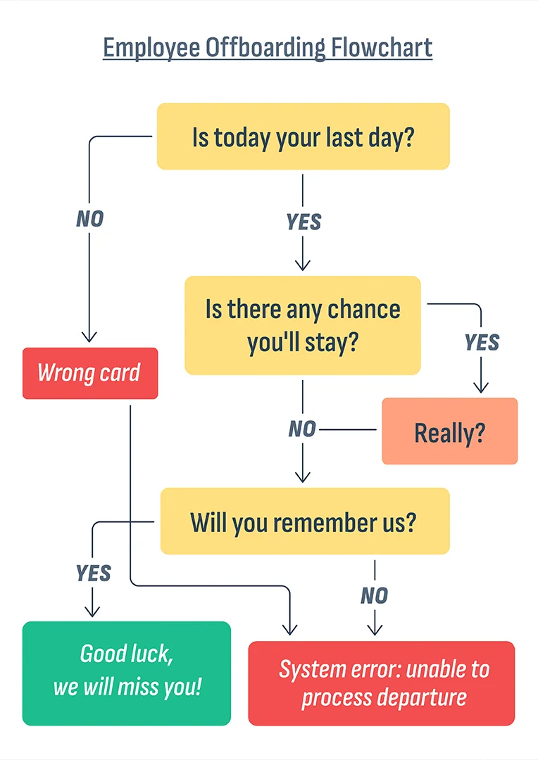 Funny Offboarding Flowchart Leaving Card