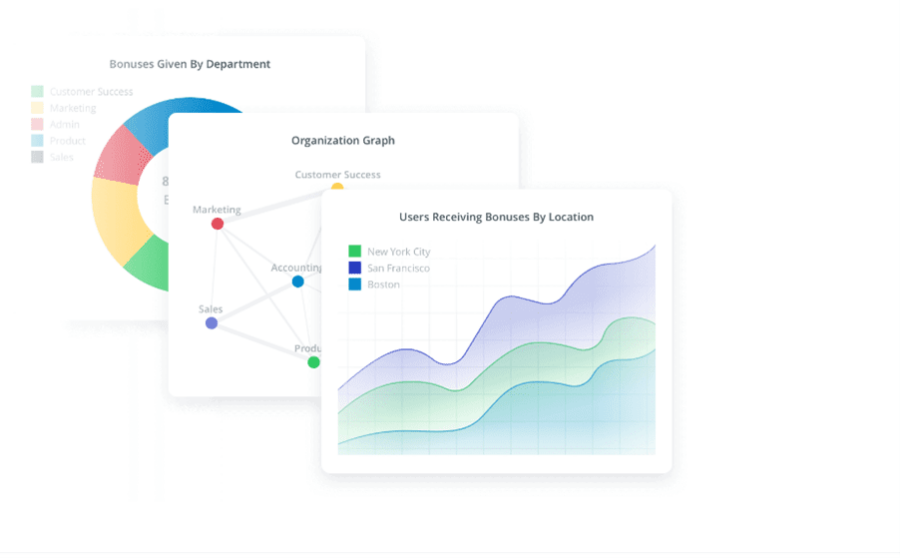 Bonusly analytics