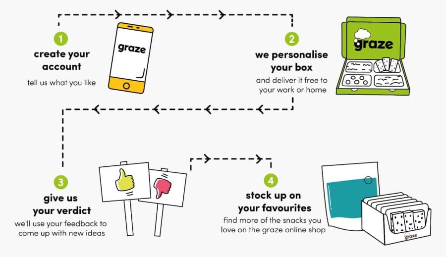 Graze subscription service