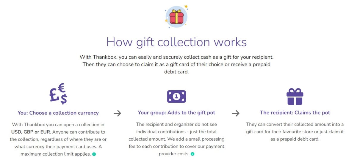 Image of the Thankbox gift collection How it Works section