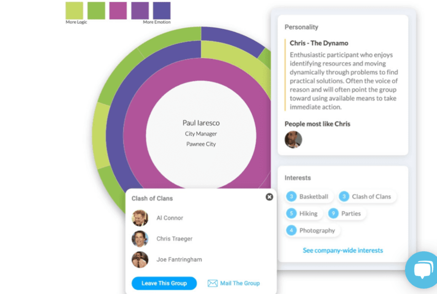 Motivosity profiles