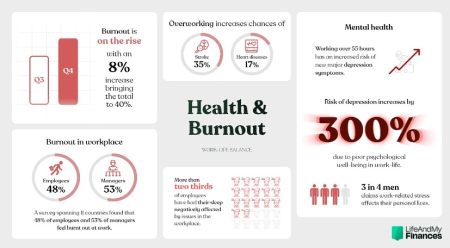 work life balance infographic